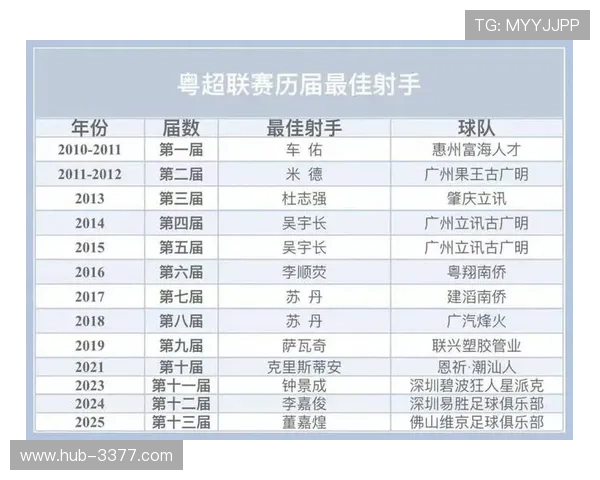 粤超最新赛季全数据解析球队表现球员进球助攻榜盘点