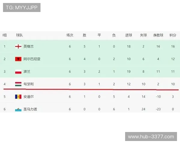 五大联赛积分榜纵横对比揭示球队起伏与赛季暗流玄机