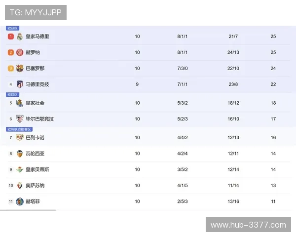西甲焦点对决深度解析今日胜负走势与潜力黑马
